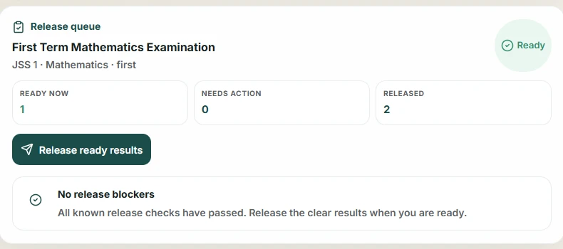 Testify administrator result-release screen showing examination readiness status